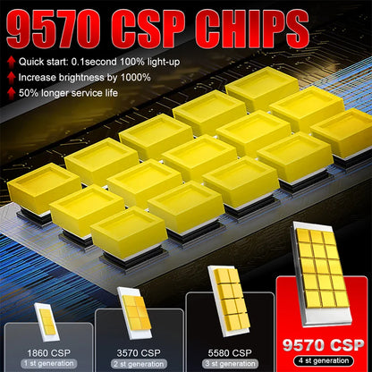 D2S D4S D2R D4R Led 5500W  Canbus HID Led Xenon Bulb