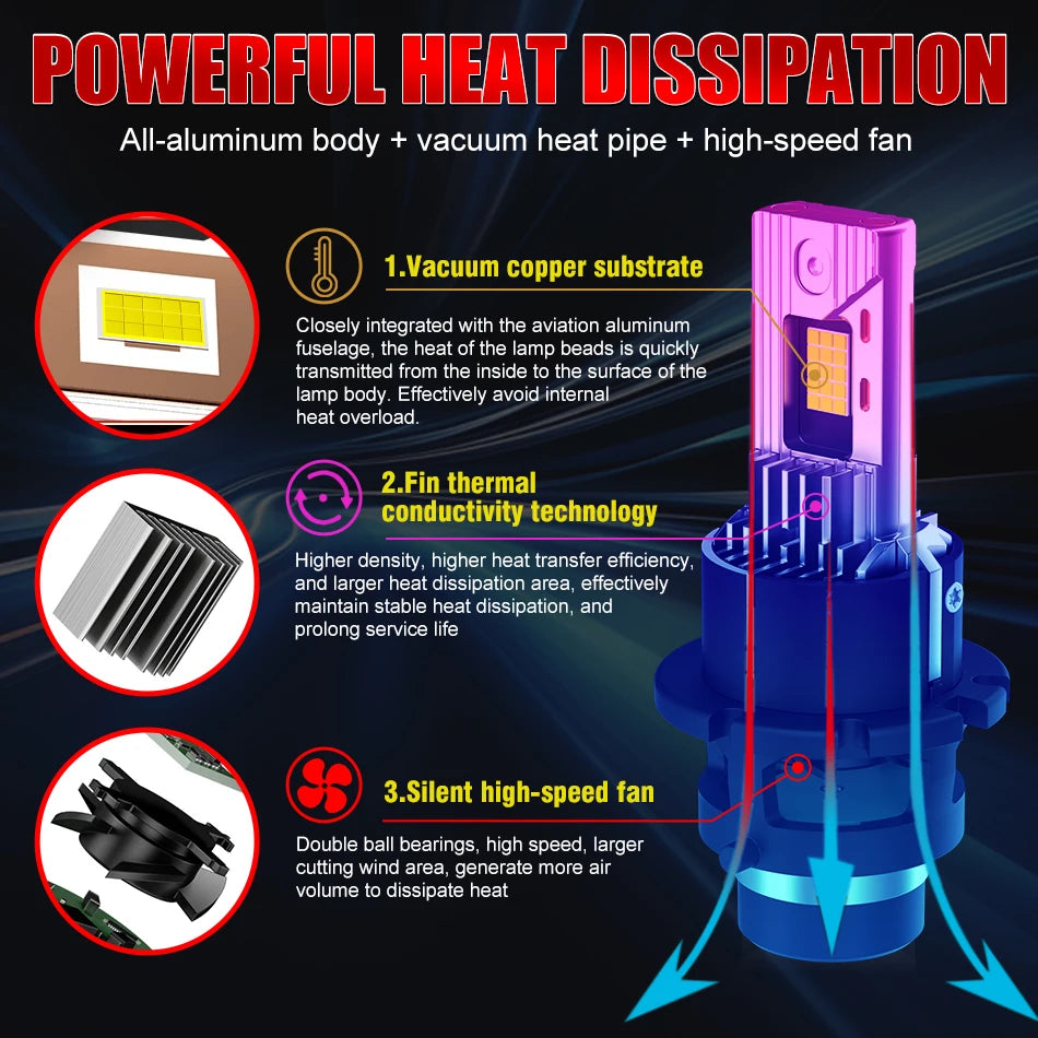 D2S D4S D2R D4R Led 5500W  Canbus HID Led Xenon Bulb