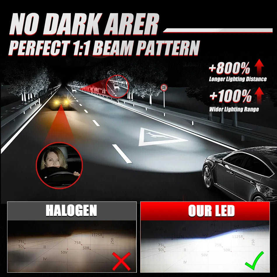 Turbo H7 LED Mini Headlight Bulb LED H4 H8 H9 H11 Headlamps Kit 9005 HB3 9006 HB4 Auto LED Lamps 4300K 5000K 6000K with Fan
