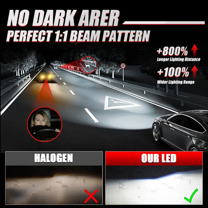 Turbo H7 LED Mini Headlight Bulb LED H4 H8 H9 H11 Headlamps Kit 9005 HB3 9006 HB4 Auto LED Lamps 4300K 5000K 6000K with Fan