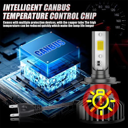 Turbo H7 LED Mini Headlight Bulb LED H4 H8 H9 H11 Headlamps Kit 9005 HB3 9006 HB4 Auto LED Lamps 4300K 5000K 6000K with Fan