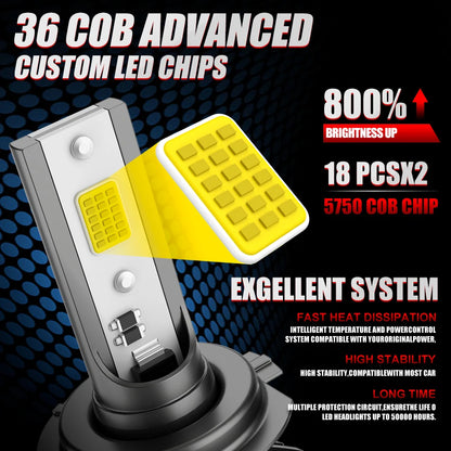 Turbo H7 LED Mini Headlight Bulb LED H4 H8 H9 H11 Headlamps Kit 9005 HB3 9006 HB4 Auto LED Lamps 4300K 5000K 6000K with Fan
